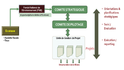 Le ministère de tutelle réagit