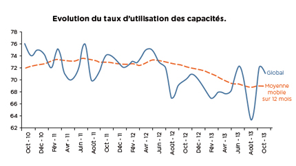 Le moral des industriels,berne