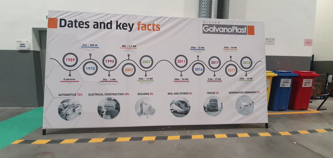 Galvanoplast Electroplast Key Facts 